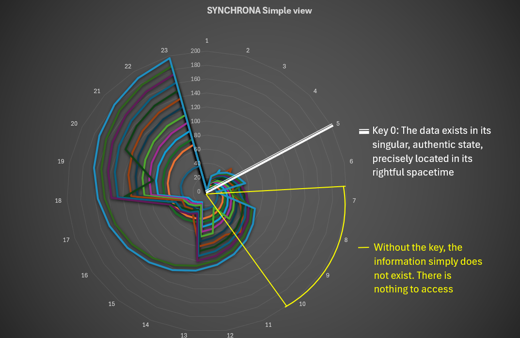 Comparison SST vs. QR Code
